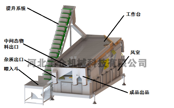 比重機，河北寶倉機械科技有限公司