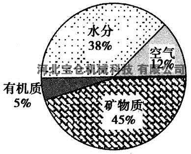 磁選去土機，河北寶倉機械科技有限公司